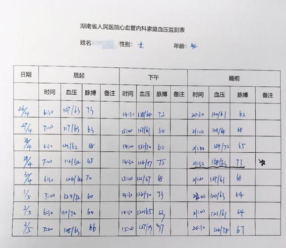 血压测量记录表(完美版)