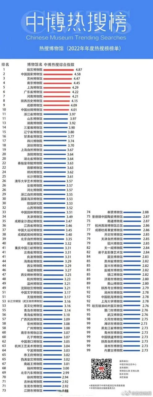 全国热搜榜