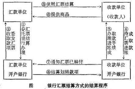 全额结算方式