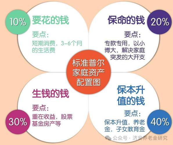 父母出资用儿子名买房自己住