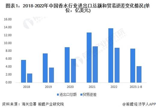 2018最新2022cm