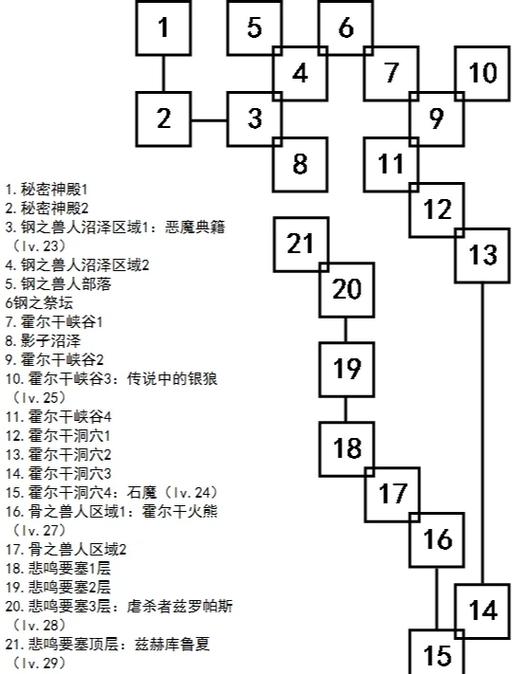 艾诺迪亚3高爆率玩法