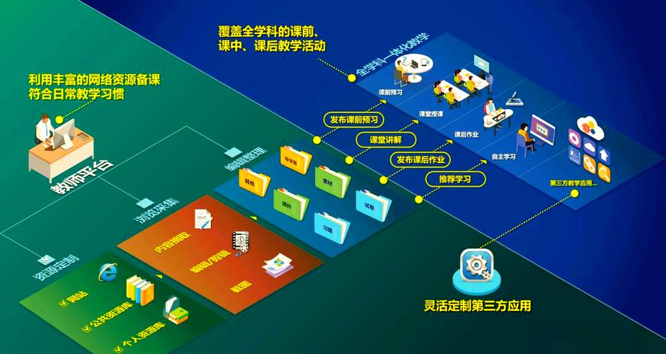 网络教学与管理平台