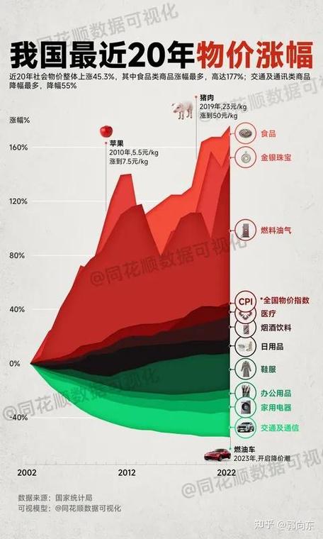为什么物价一直在涨