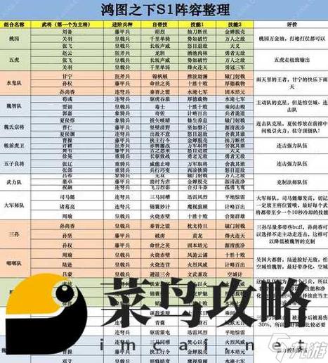 绿宝石T0后期最强阵容