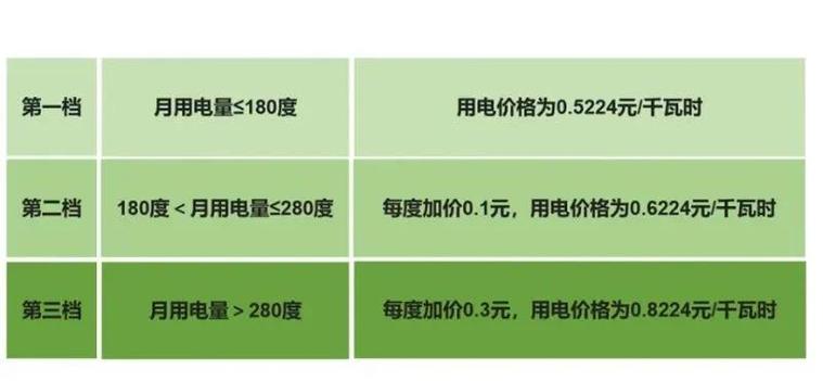现在的电费是不是每天扣费