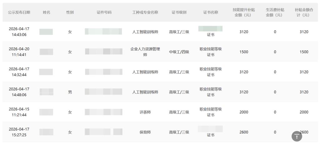 技能证书补贴怎么领取