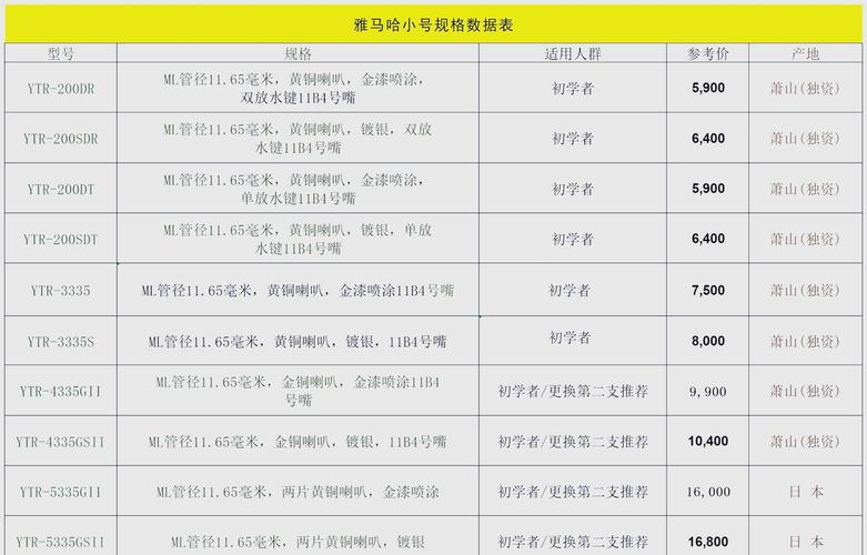小号价格一般在多少截图