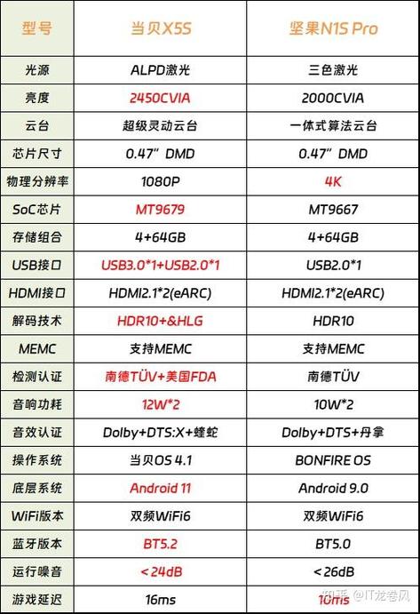 当贝市场软件排行榜