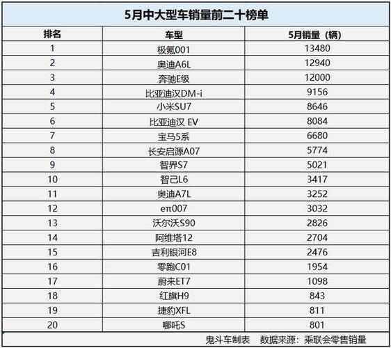 极氪001的销量