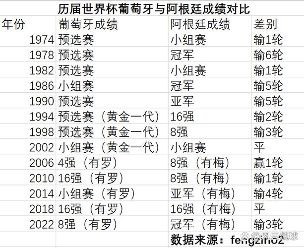 c罗梅西点球数据对比