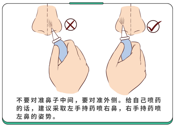 怎么流鼻血