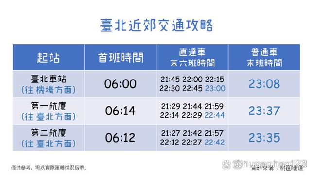 桃园机场捷运全程时间