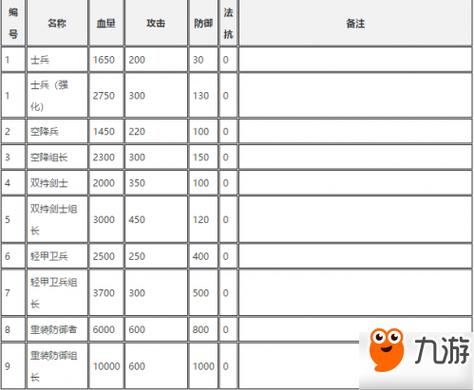 上古卷轴5护甲值很高为什么还能掉血
