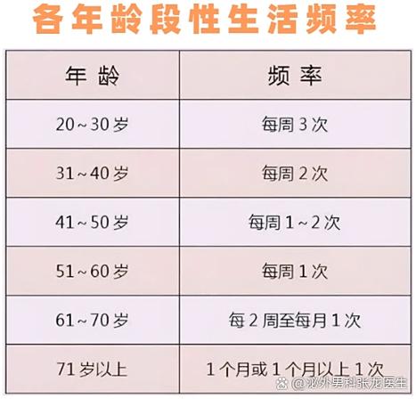 男人一般多大年龄失去性功能