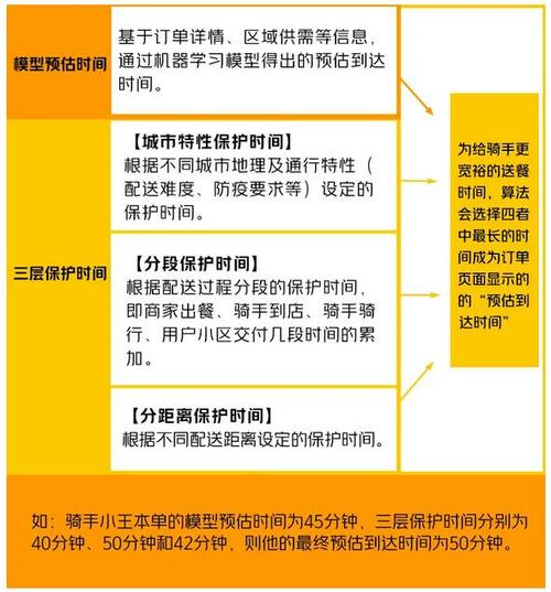 小米电视多久能送到
