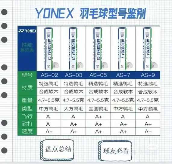 yy羽毛球型号一览表