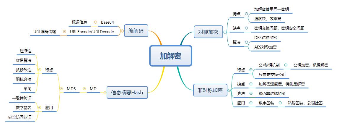 androiddata访问受限