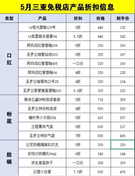 三亚哪个免税店最便宜缩略图