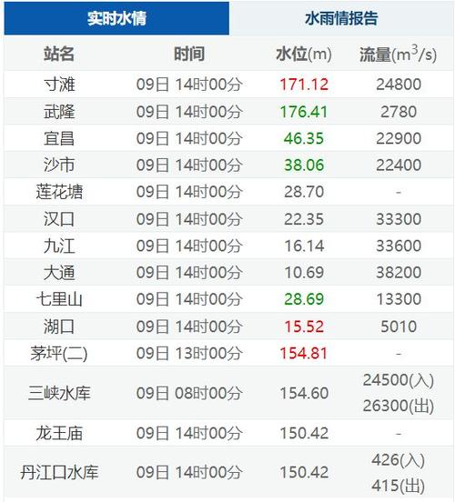 长江水位实时查看入口