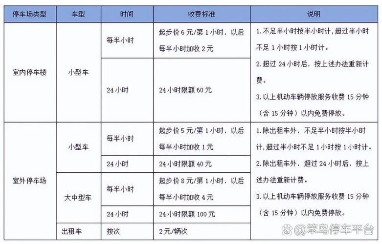停车几分钟内免费