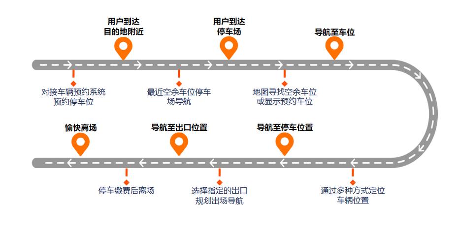 车辆定位查询游戏截图