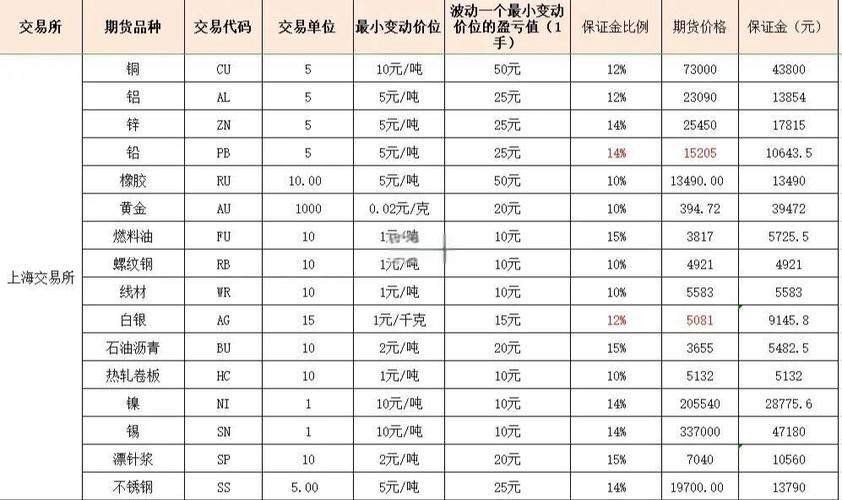 那家期货公司保证金低手续费少