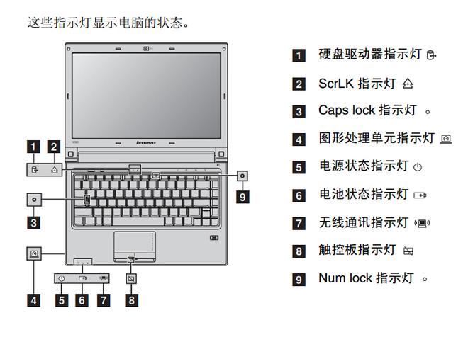 联想LJ2206故障灯一直闪