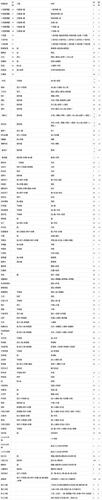 重返矿石镇怎么做料理图标