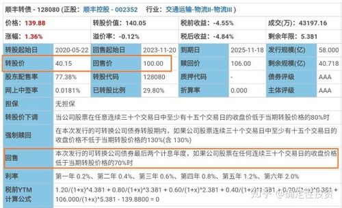 可转债赎回触发价是什么意思