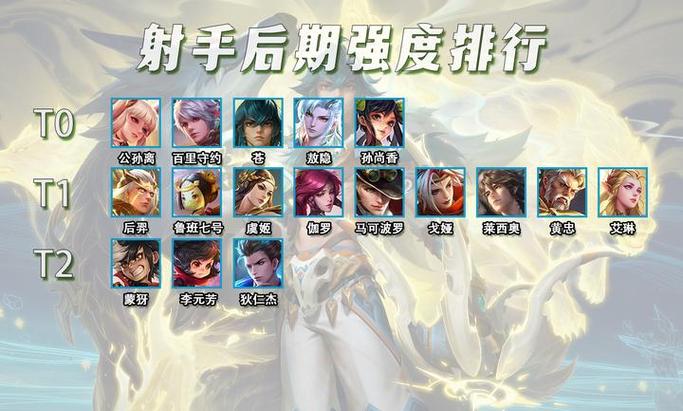 王者t0射手2026
