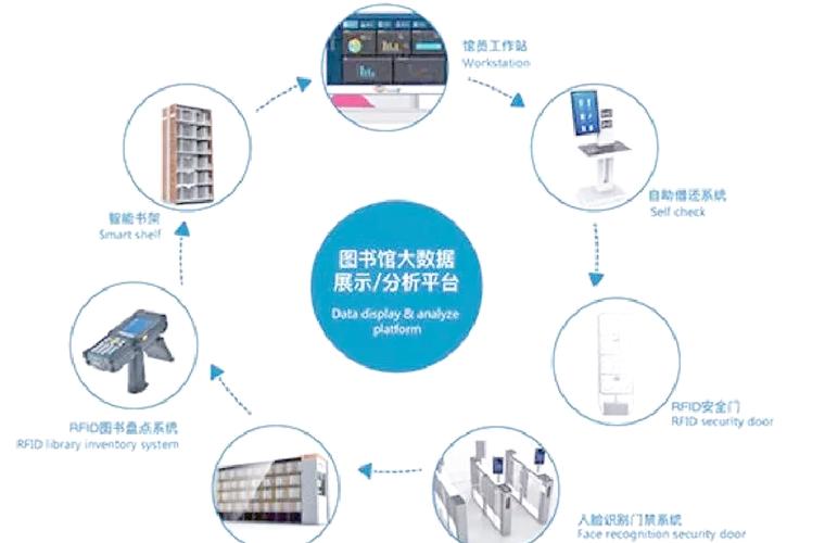 智慧图书馆系统