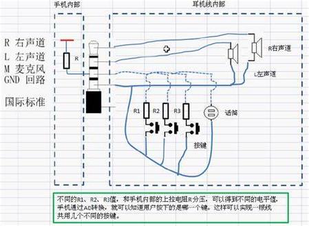 耳机插孔线路连接图