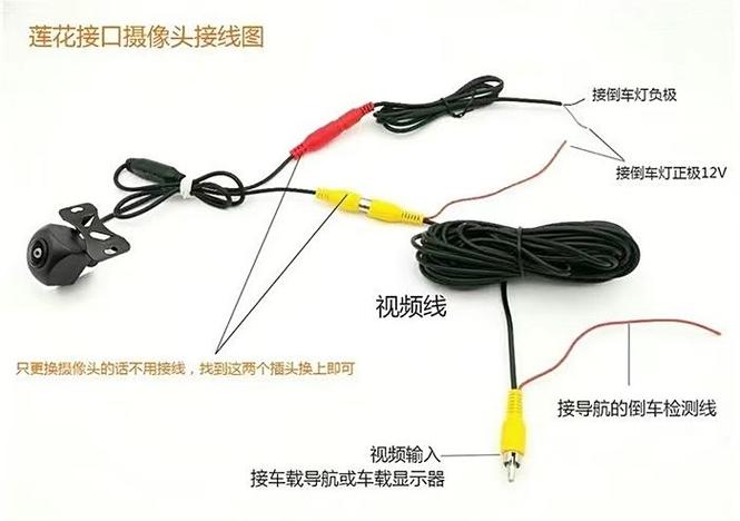 倒车摄像头怎么更换