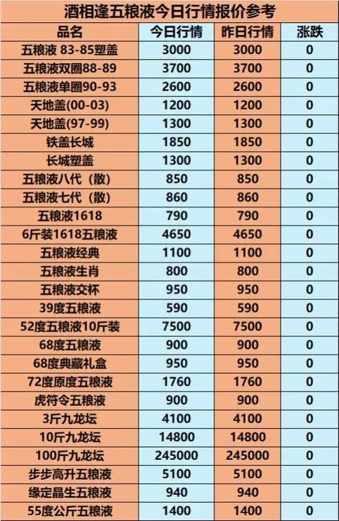 五粮液2026价目表