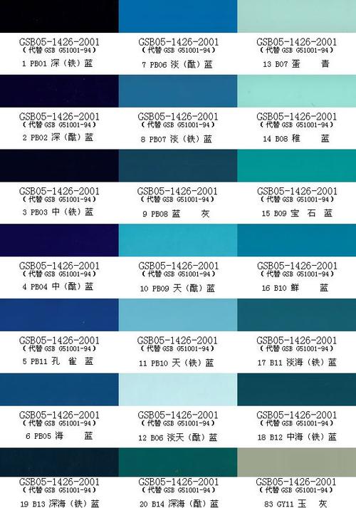 gsb代表什么