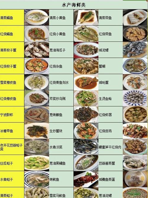 特色菜100道菜谱