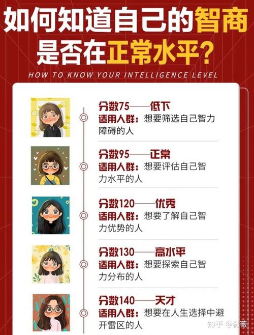 自测智商的方法