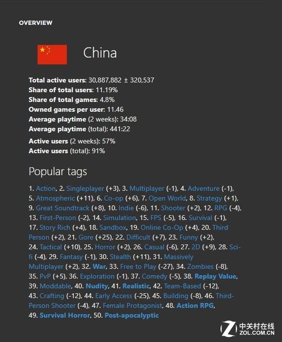 吃鸡用户有多少
