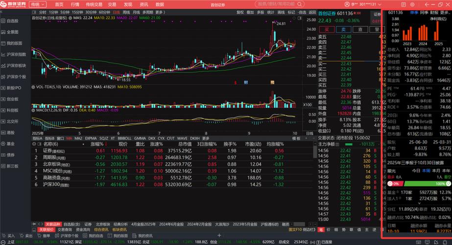 通达信15分钟买卖源码
