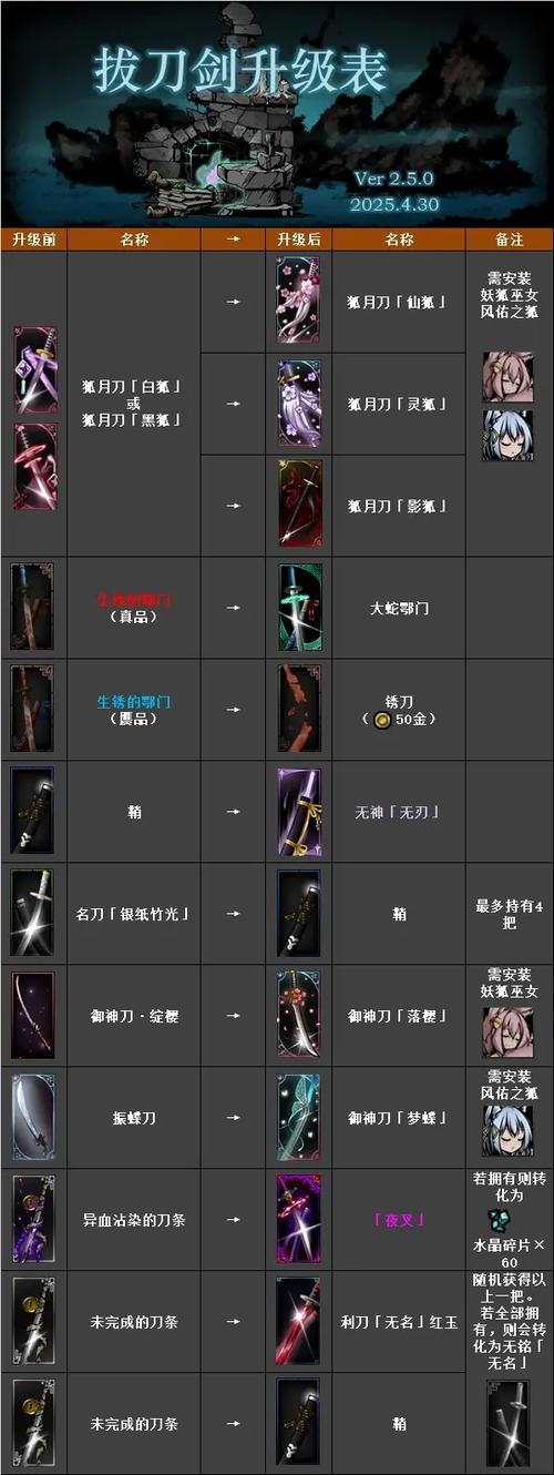 我的世界拔刀剑图鉴大全图标