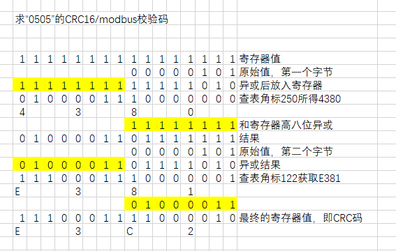 校验码的计算方法