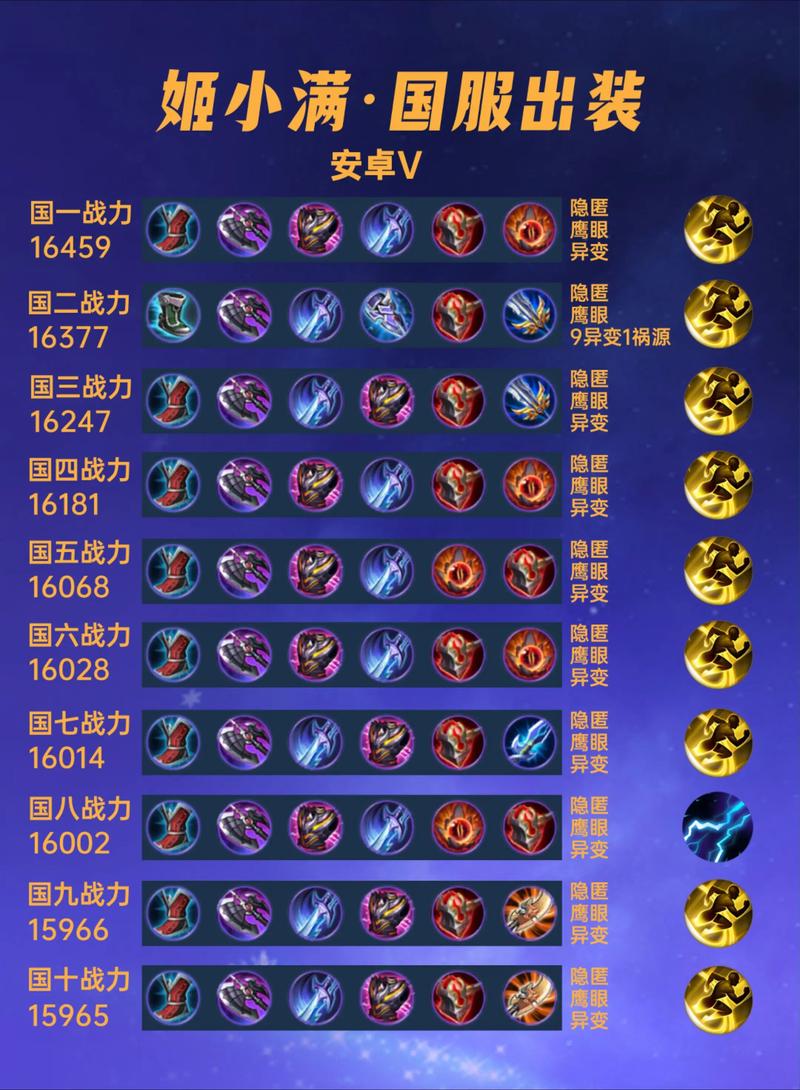 国服狂铁对线姬小满教学