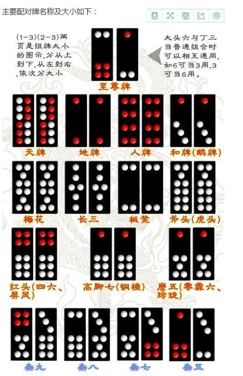 32张骨牌大小顺序图片