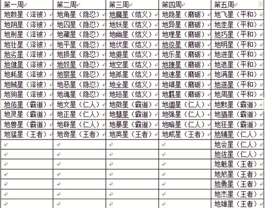 天罡地煞星难度最大的原因