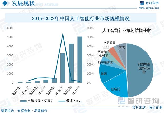 人工智能的前景及未来
