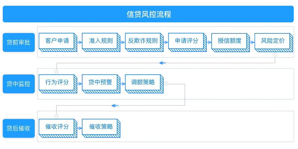 工行风控了怎么解决