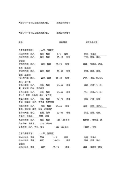 天龙八部手游英雄觉醒材料怎么获得
