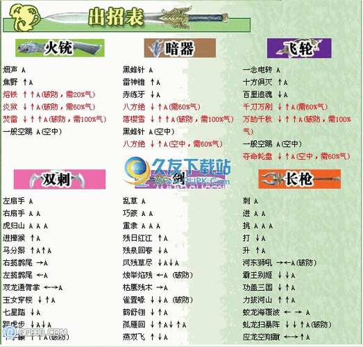 流星蝴蝶剑秘籍无限血