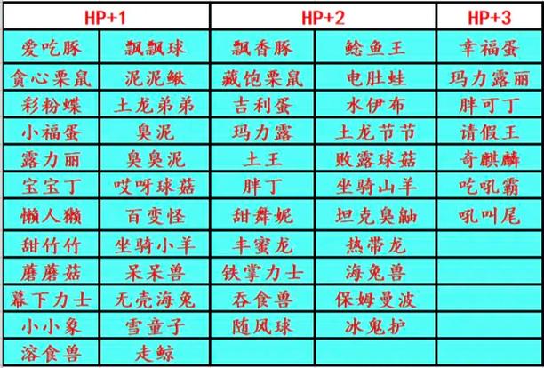 宝可梦剑盾努力值怎么看满缩略图